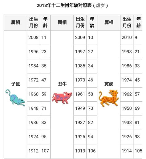 1989年生肖幾歲|12生肖年齡對照表